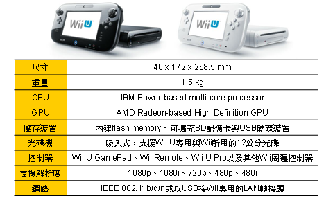 Research 12 任天堂wii U訴求非對稱性遊戲體驗然定位不明確前途恐不樂觀